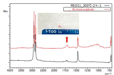 Measurement Result and Library Search Result for Red Microplastic