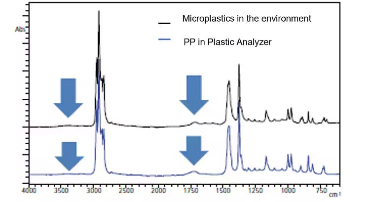 Search result using Plastic Analyzer  