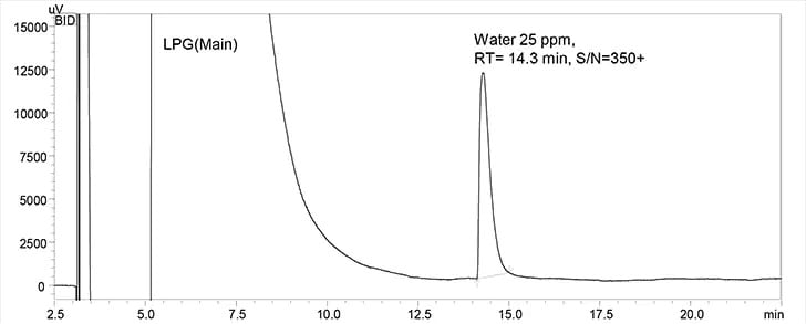 lpg-chromatogram