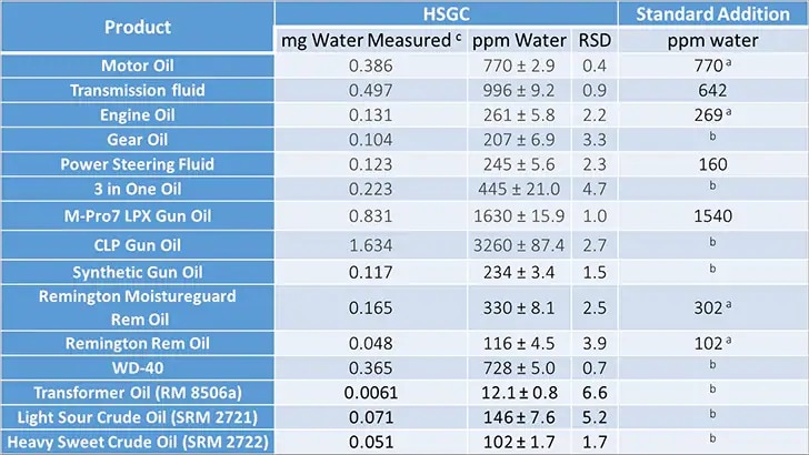 petroleumProductSamples