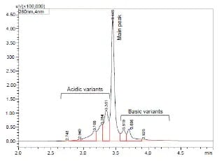 pharma-monoclonal-add-ad-0195