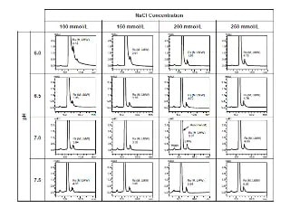 pharma-monoclonal-add-ad-0226