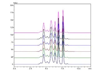 pharma-monoclonal-add-ad00225