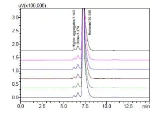 pharma-monoclonal-add-ad0194