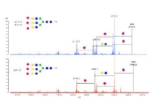 pharma-monoclonal-maldi-b101