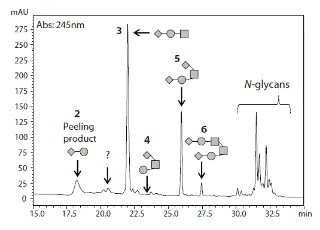 pharma-monoclonal-maldi-b64