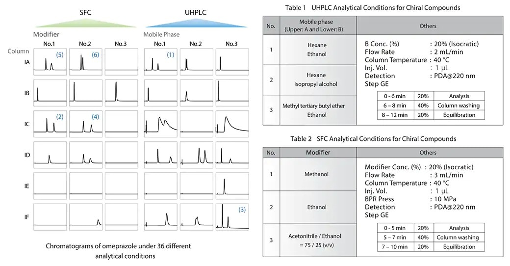 pharma-nexera-uhplc-chiral-compo