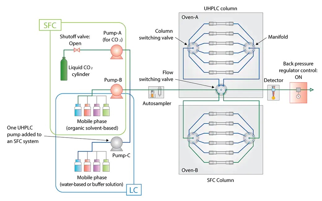 pharma-nexera-uhplc-switching-sy