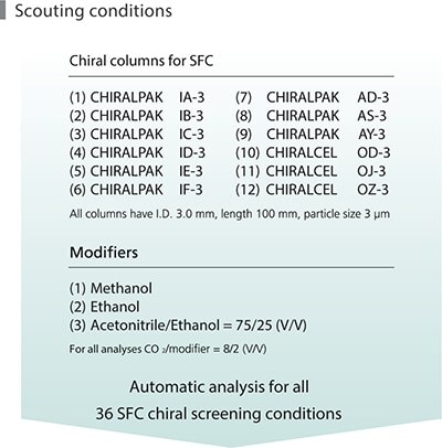 pharma-nexera-uc-diacel-columns