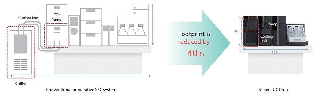 pharma-nexera-uc-prep-benchtop-system-diagram