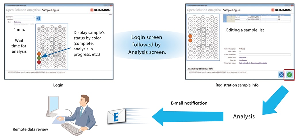 pharma-open-solution-software-auto-lc-management