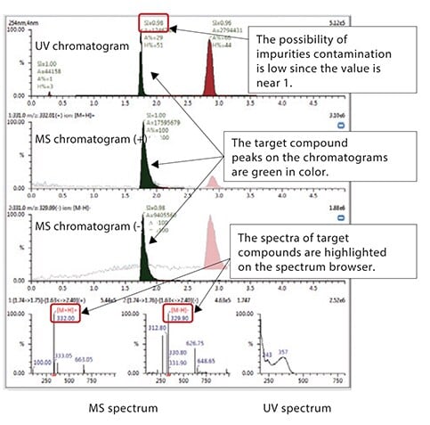 pharma-open-solution-software-monitor-target-compounds