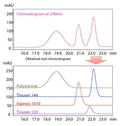 peak-purity-deconvolution-main