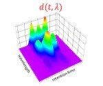 Peak Purity / Deconvolution