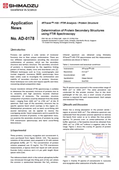 Determination of Protein Secondary Structures using FTIR Spectroscopy