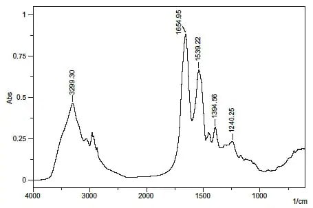 protein-secondary-structural-ana