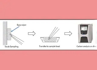Qa/Qc manufacturing - Cleaning Validation