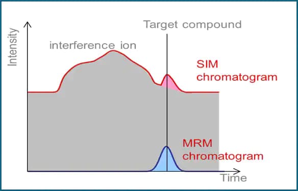 industry_environmental_gcmsms-in.png