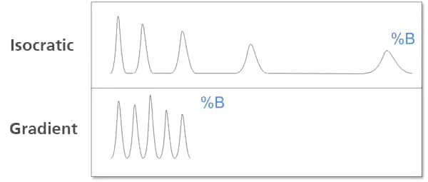 /industry_environmental_hplc_grad.png