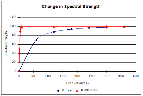 industry_environmental_icp-aes-c3.png