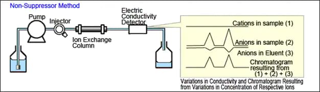 industry_environmental_ionchroma.png