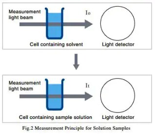 environmental_spectrophotometers.png