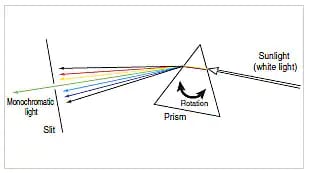 environmental_spectrophotometers2.png