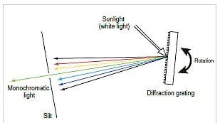 environmental_spectrophotometers3.png