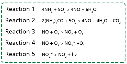 industry_environmental_tn_analyz2.png