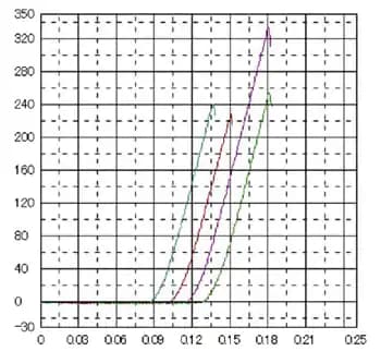 silicon-chip-bending-graph.png