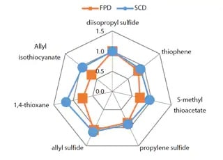 small-molecule-image-g330