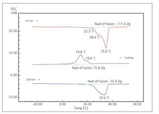 small-molecule-image-t152