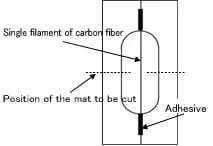 textiles-fibers-tensile-test-car