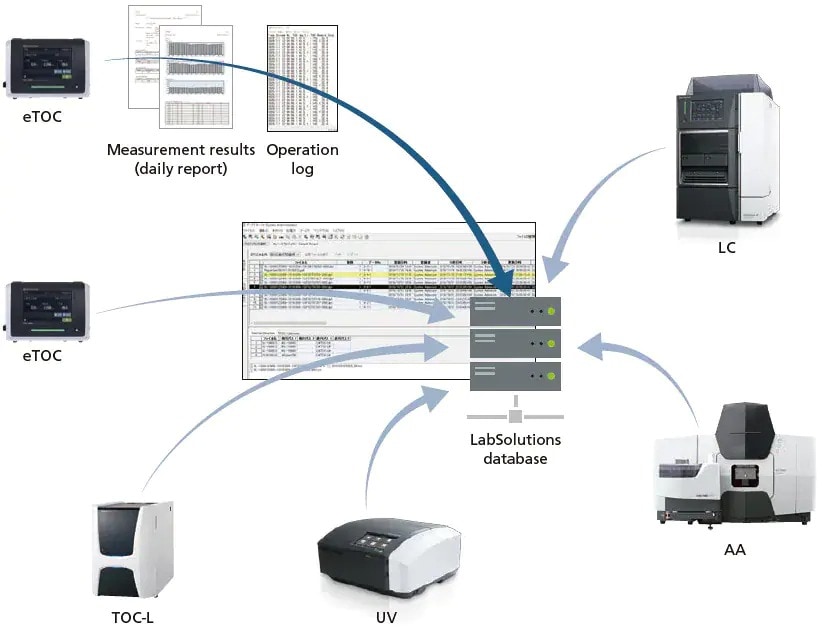 toc-1000e-integrated-data-manage