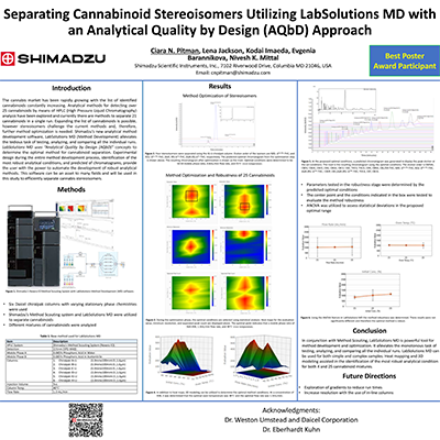 Separating Cannabinoid Stereoisomers Utilizing LabSolutions MD with an Analytical Quality by Design (AQbD) Approach