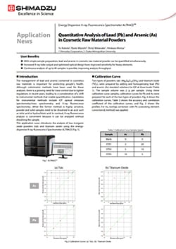 Quantitative Analysis of Lead (Pb) and Arsenic (As) in Cosmetic Raw Material Powders