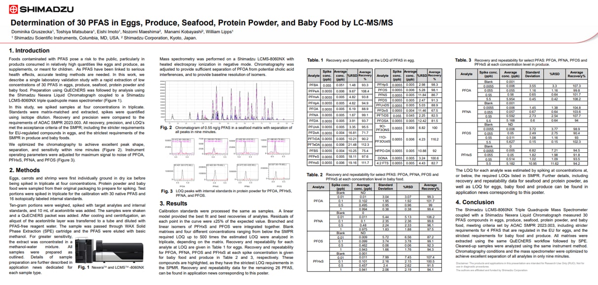 Determination of 30 PFAS in Eggs, Produce, Seafood, Protein Powder, and Baby Food by LC-MS/MS