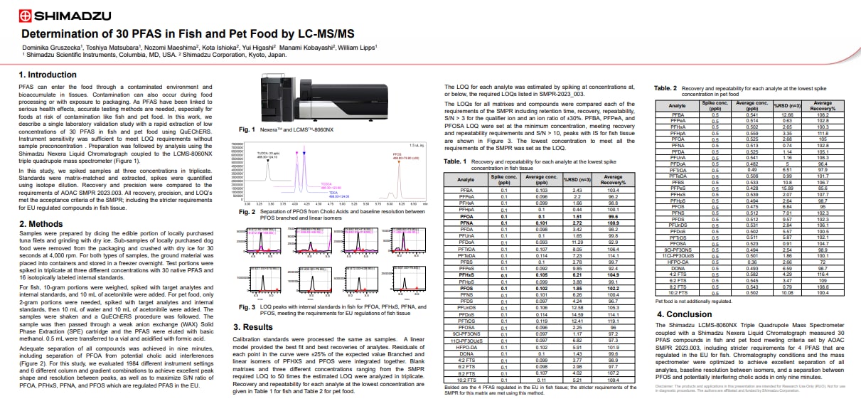 Determination of 30 PFAS in Fish and Pet Food by LC-MS/MS