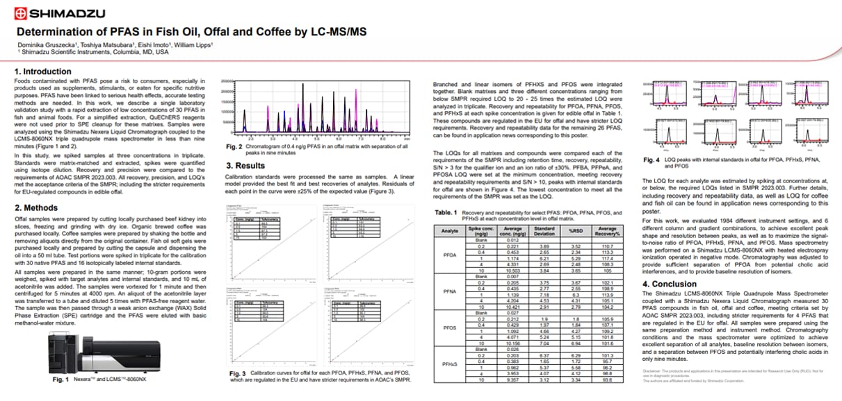 Determination of PFAS in Fish Oil, Offal and Coffee by LC-MS/MS