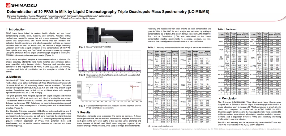 Determination of 30 PFAS in Milk by Liquid Chromatography Triple Quadrupole Mass Spectrometry (LC-MS/MS)