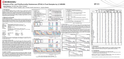 Analysis of Per- and Polyfluoroalkyl Substances (PFAS) in Food Samples by LC-MS/MS