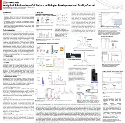 Analytical Solutions from Cell Culture to Biologics Development and Quality Control