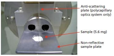 Powder Sample on Non-Reflective Sample Plate