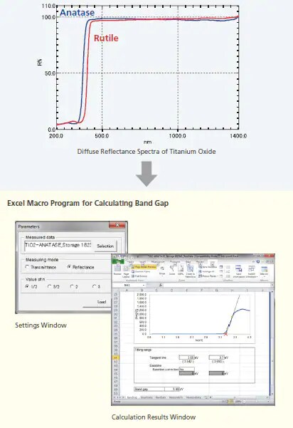 Calculating Band Gap