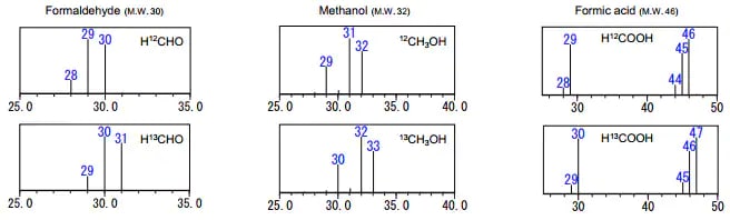 Mass Spectra