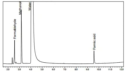 Total Ion Current Chromatogram for a Standard Solution (Unlabeled CH3OH, HCHO, HCOOH)