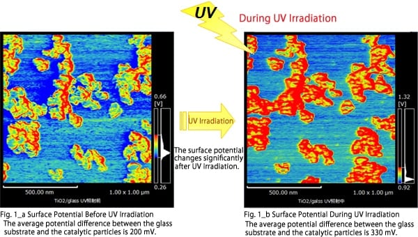 Fig 1 - Before and after UV Irradiation