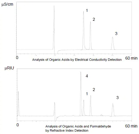Analysis of Organic Acids