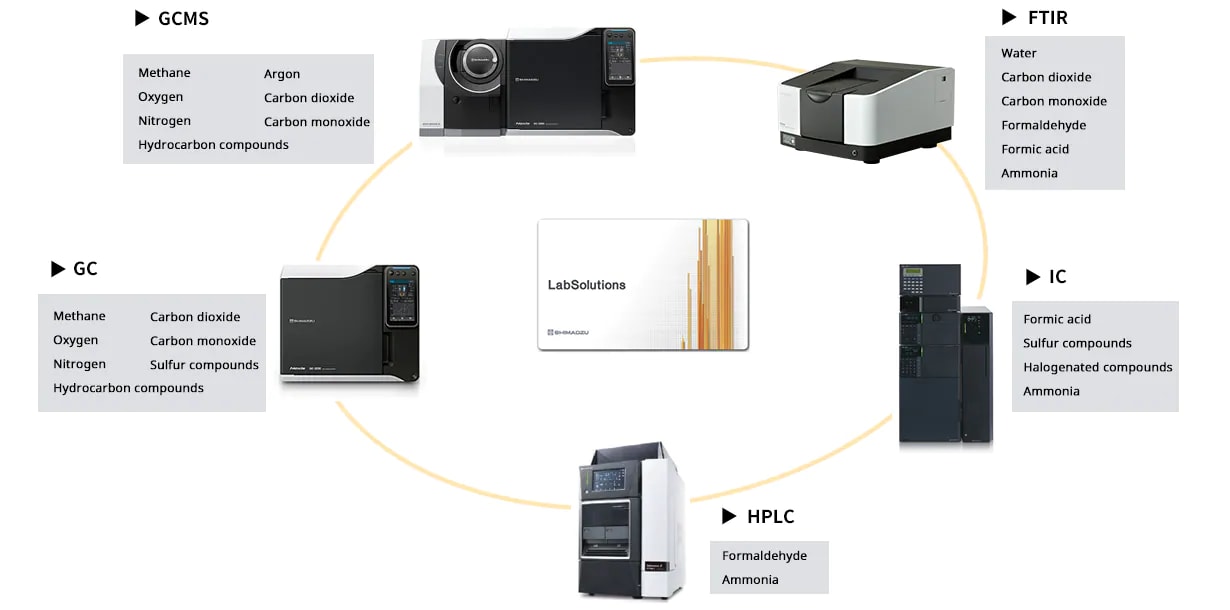 Hydrogen Quality Control Using LabSolutions