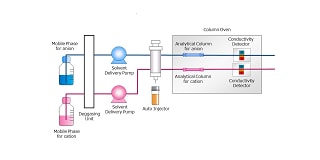 CDD-10AVP